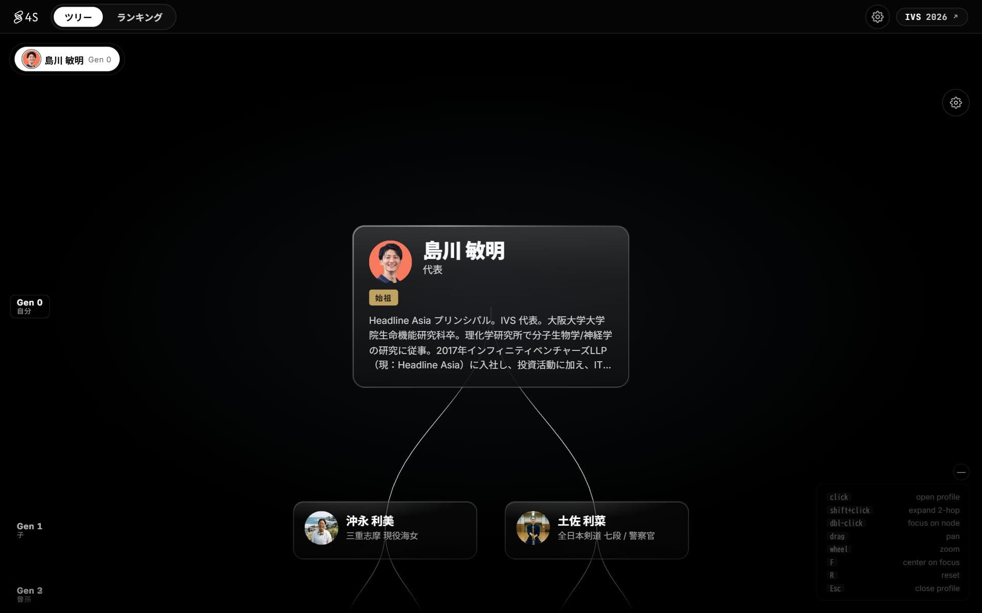 4S Referral Network